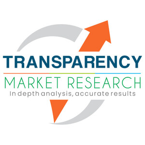 Dental Membrane and Bone Graft Substitutes Market to Reach US$ 1.3 Billion by 2031, Exhibiting a CAGR of 7.7% | States Transparency Market Research, Inc.