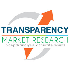 Ultra-high Purity Anhydrous Hydrogen Chloride (HCl) Gas Market to Reach USD 5.7 Billion by 2031, Expanding at a CAGR of 5.4% | TMR Report