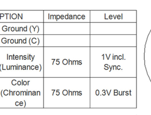 What is the S-video and PS/2 Interface？