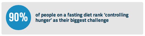 fasting diet