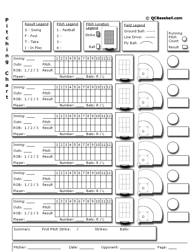 pitching chart