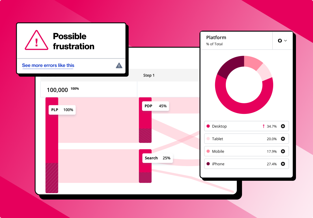 digital analytics tool