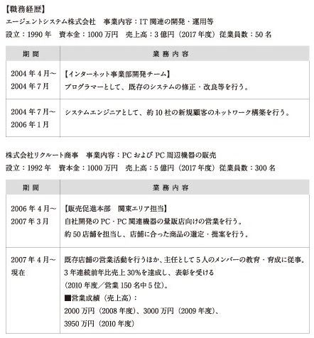 編年体形式の職務経歴書見本