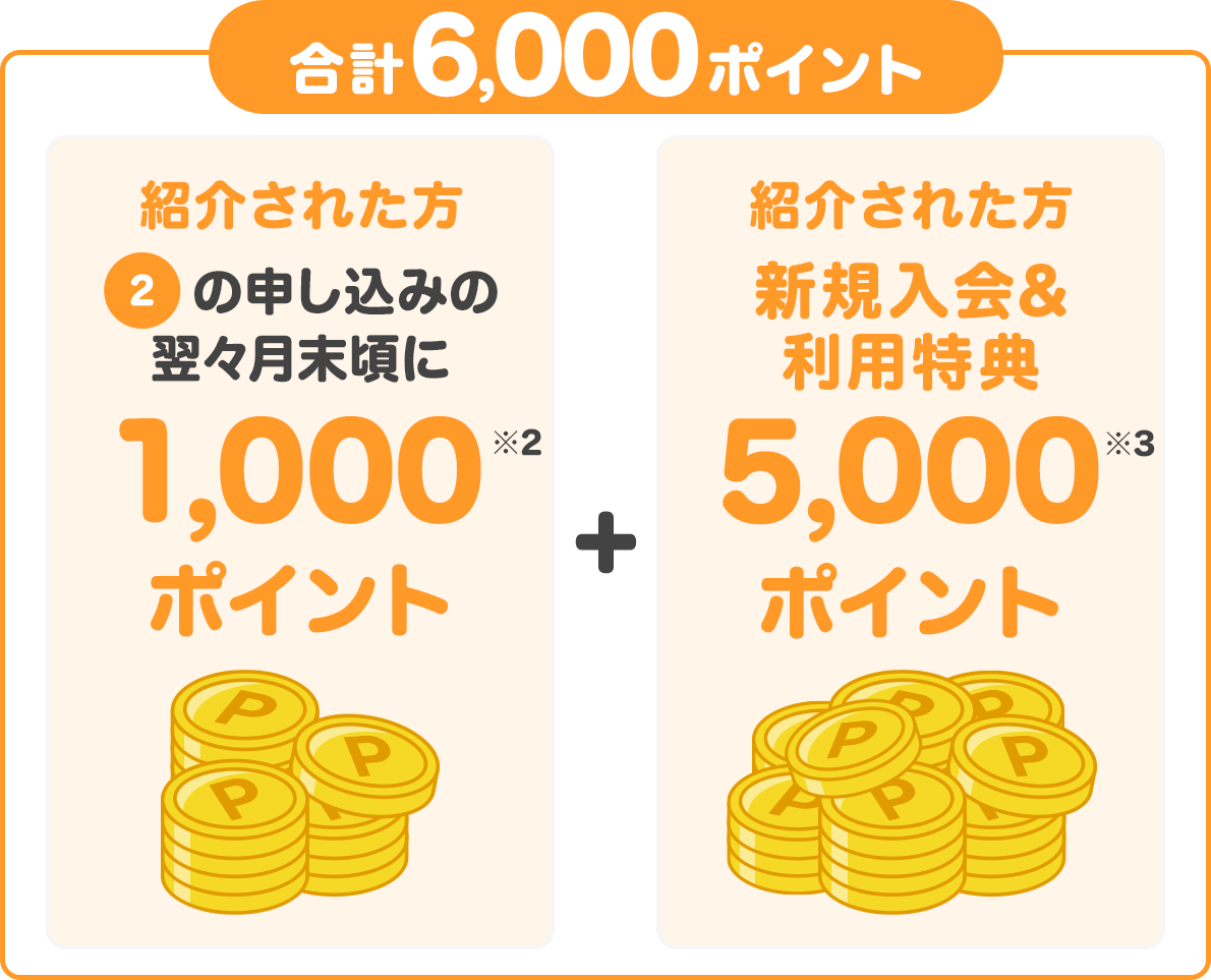  紹介された方②の申し込みの翌月末頃に紹介された方に1,000ポイント＋ 新規入会＆利用特典5,000ポイント