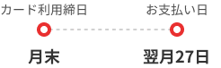 カード利用締日：月末,お支払日：翌月27日