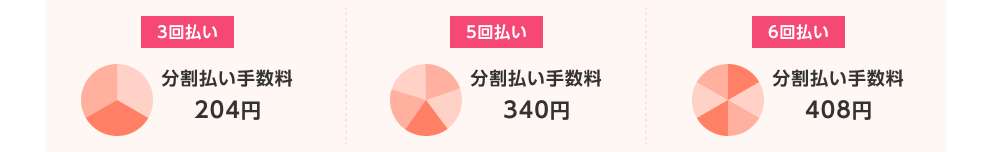 3回払い 分割払い手数料204円／5回払い 分割払い手数料340円／6回払い 分割払い手数料408円