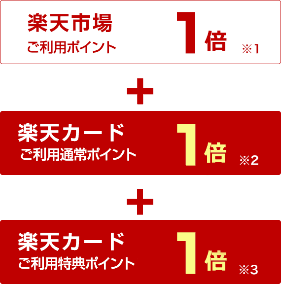 楽天市場ご利用ポイント1倍 ※1 ＋楽天カードご利用通常ポイント1倍 ※2＋楽天カードご利用特典ポイント1倍 ※3