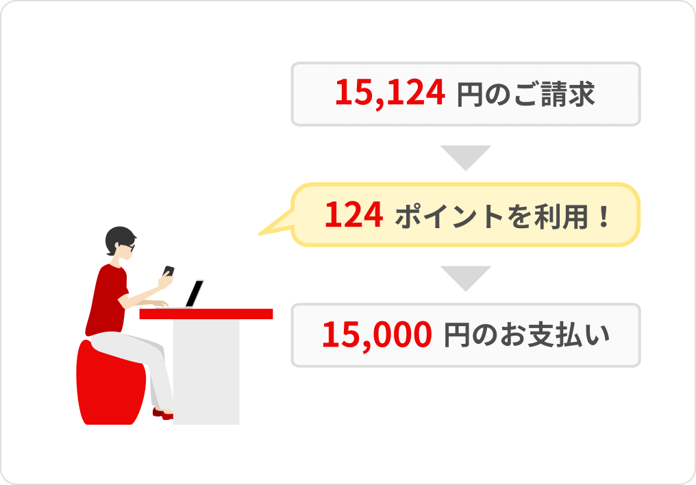 15,124円のご請求に124ポイントを利用すると15,000円の請求になります。