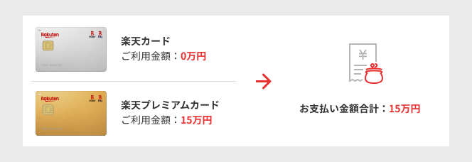 片方のカードのみをご利用いただいた場合のご請求