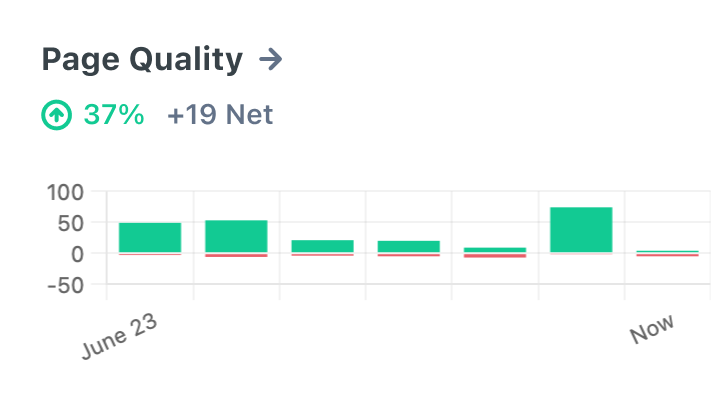 Graph of page quality scores since June 23