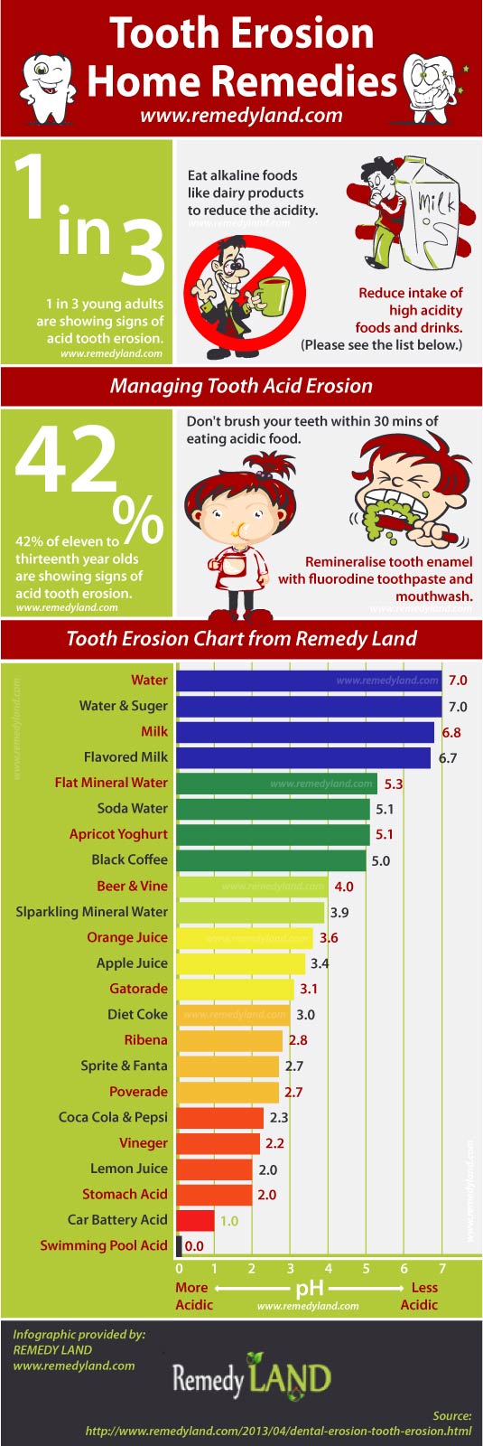 dental erosion