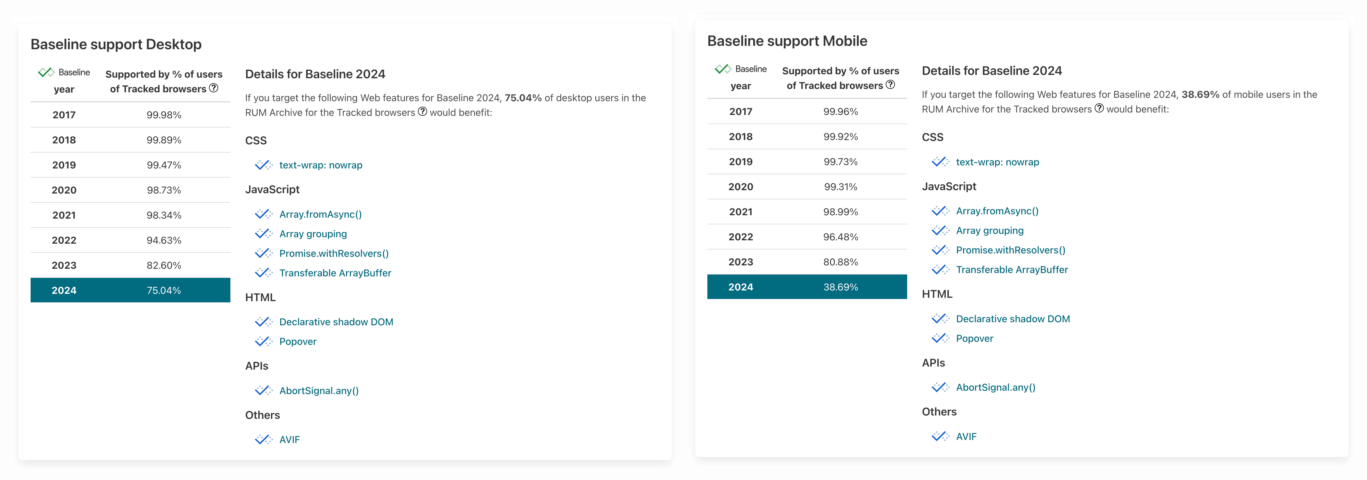 RUM Insights Baseline