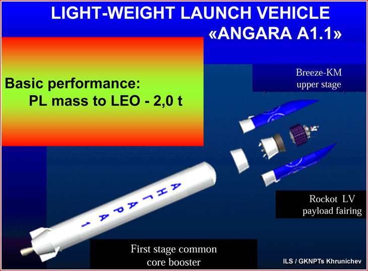 Angara-1.1