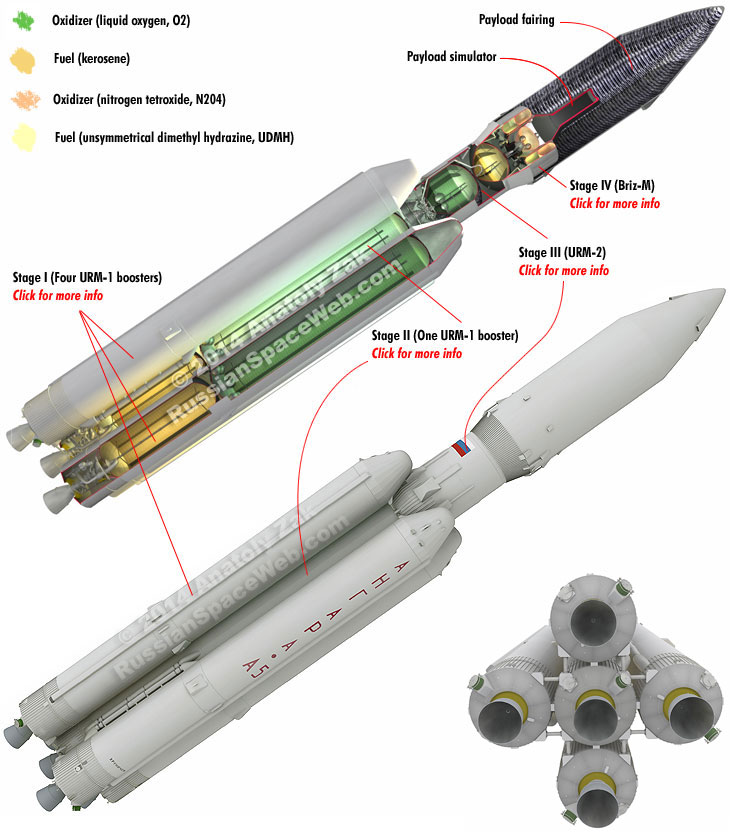 Angara-5