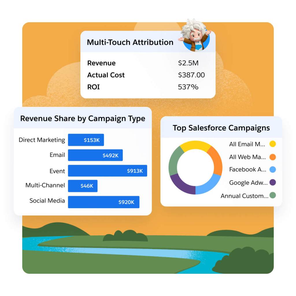 Image of Einstein standing with data graphs for pipeline value and top salesforce campaigns.