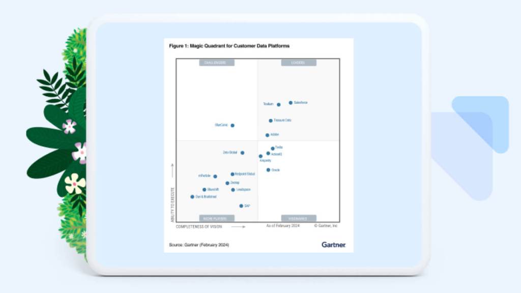 Image of the Gartner Magic Quadrant rankings.