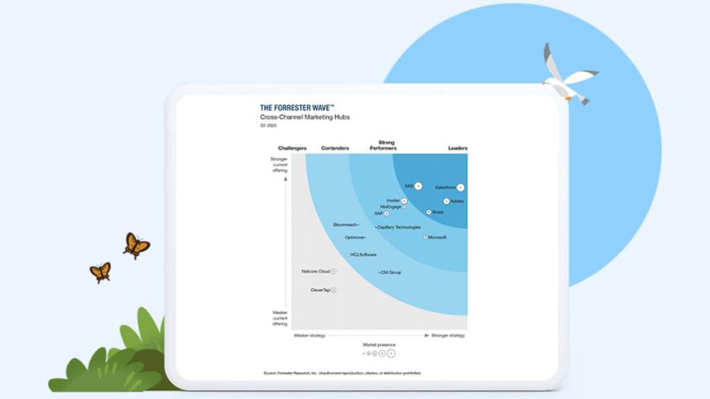 Image of rankings in The Forrester Wave