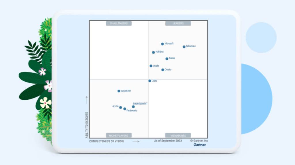 Image of Gartner Magic Quadrant rankings.