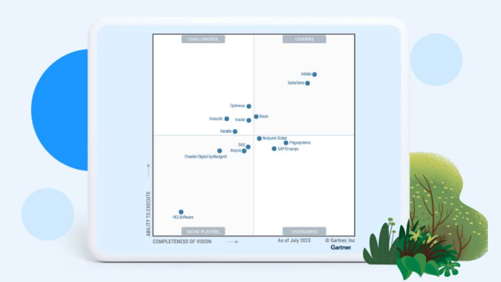 Image of Gartner Magic Quadrant rankings.