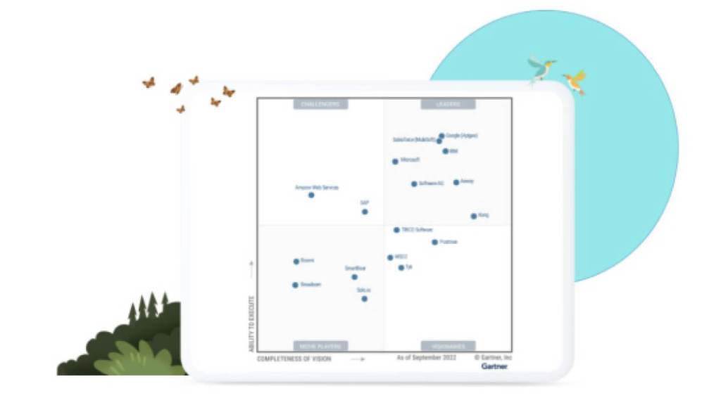 Image of Gartner Magic Quadrant rankings.