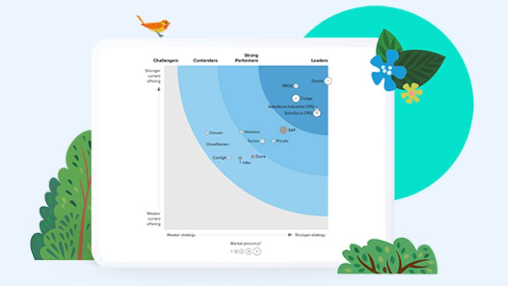 Image of rankings in The Forrester Wave