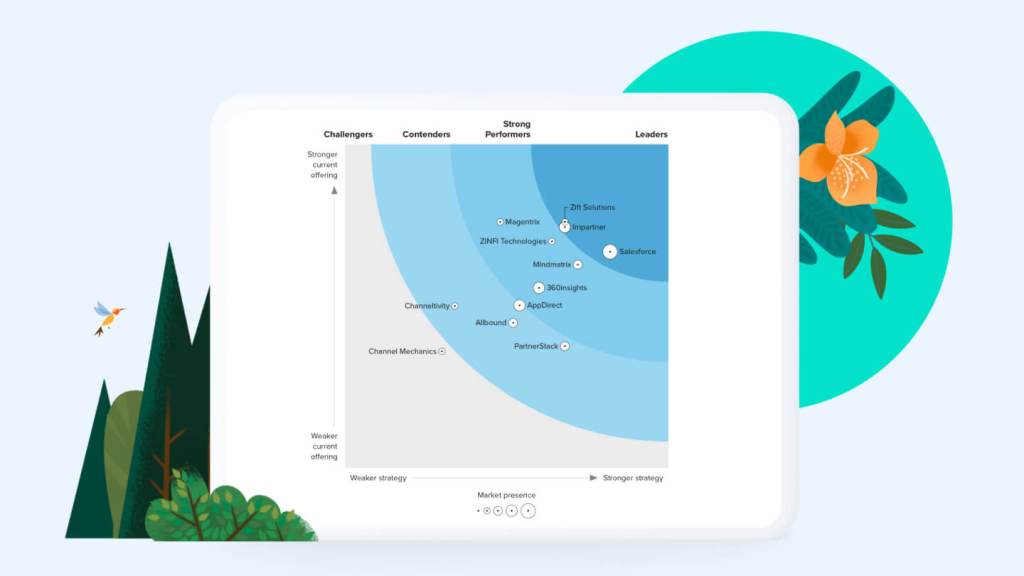 Image of rankings in The Forrester Wave™: Partner Relationship Management.