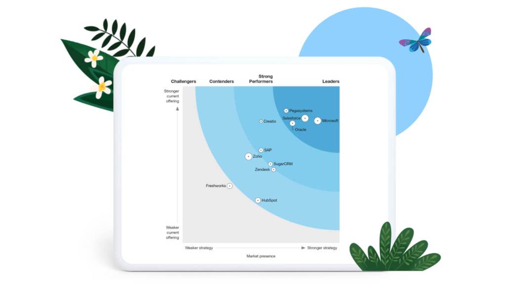 Image of rankings in The Forrester Wave