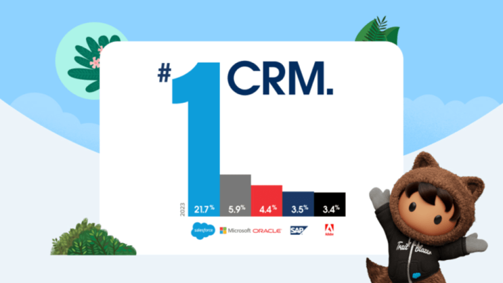 Salesforce #1 CRM