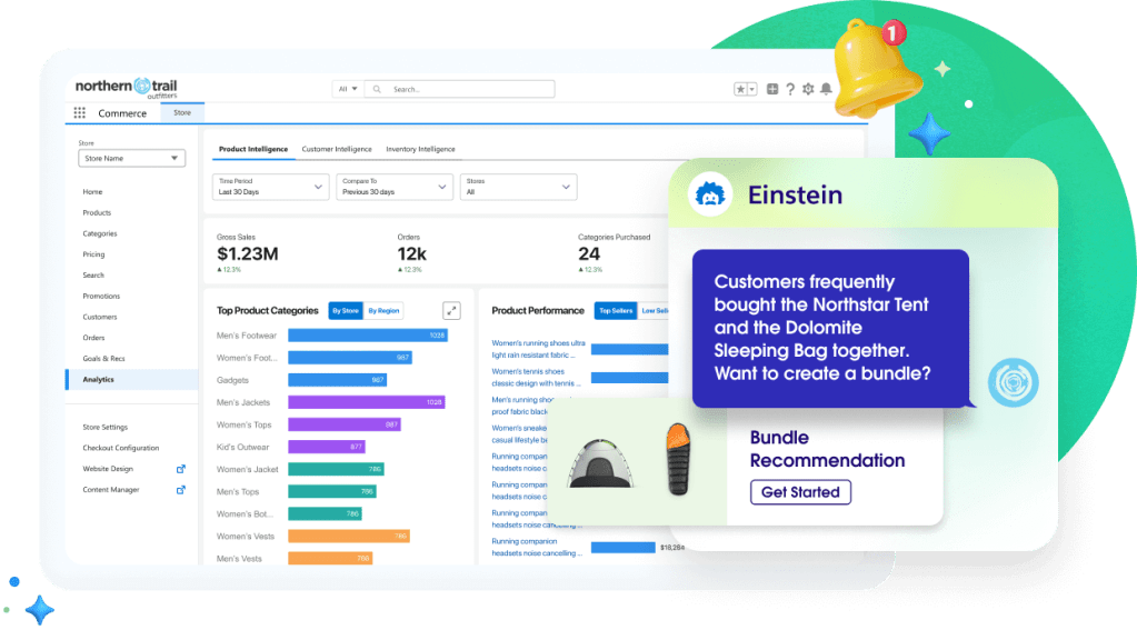 Product Intelligence dashboadrd showing gross sales, orders, and Top Product Categories panelsl. Pop-out window reads "Bundle Recommendation: Customers frequently bought the Northstar 4 Tent and the Dolomite 40f/40c Sleeping Bag together. Want to create a bundle?"	