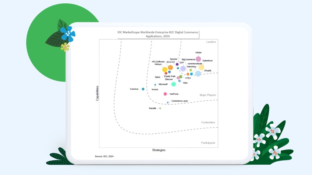 A chart showing enterprise B2C digital commerce applications	