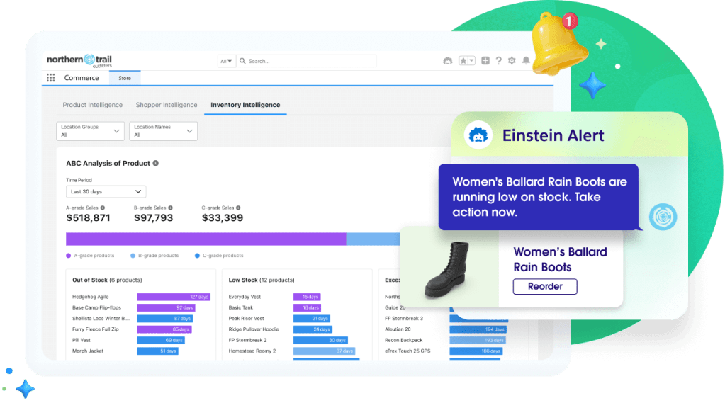 Inventory Intelligence dashboard from Northern Trail Outfitters showing ABC Analysis of Product panel. A, B, and C-grade sales are shown. Einstein Alert pop-out reads, "Women's Ballard Rain Boots is running low on stock. Take action now."	