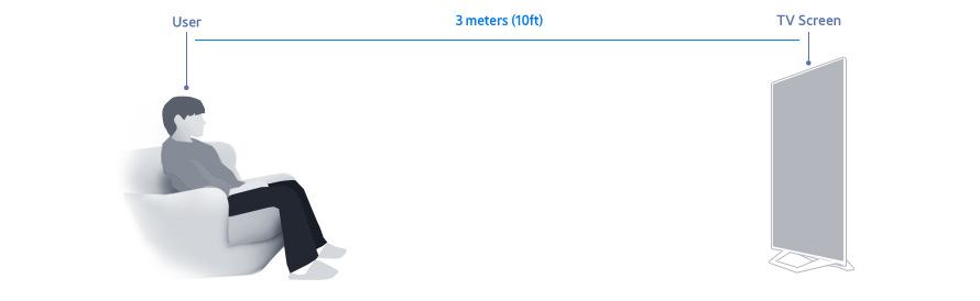 Figure 1-1. TV Watching Environment