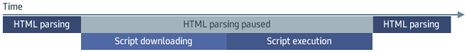 Figure 5. JavaScript loading from external files