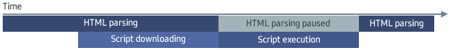 Figure 7. External JavaScript loading using the "async" attribute