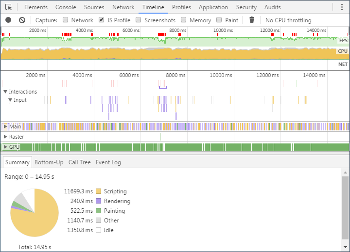 Figure 5. "Timeline" tab