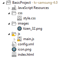 Figure 1. Application structure