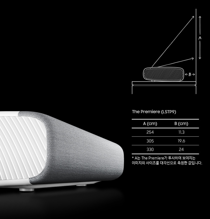 더 프리미어와 벽 사이 설치 공간을 알려주는 이미지입니다.