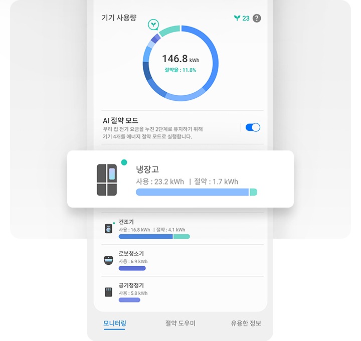 SmartThings Energy 앱 화면이 보입니다. 냉장고, 건조기, 로봇 청소기, 공기청정기가 연결되어있고 냉장고 사용 상태를 보여주고 있습니다. 상단에는 연결된 기기의 전체 사용량 146.8 kWh와 절약율 : 11.8%가 표시되어있고 하단에 확대된 냉장고 화면에서는 사용 