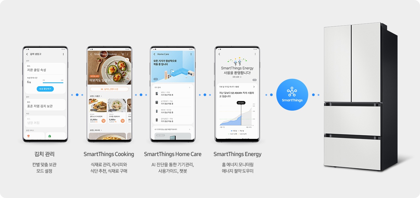 이미지의 우측에는 김치플러스 4도어 제품과 파란색의 SmartThings 로고가 배치되어 있으며, 우측에는 총 4개의 스마트폰 화면이 있습니다. 첫번째 화면에는 상칸 모드는 저온 쿨링 숙성, 숙성 시간 6일, 숙성 중단하기, 중칸 모드는 표준 저염 김치 보관, 하칸 모드는 냉장 꺼짐 상태를 표시하고 있으며, 아래에 김치 관리 칸별 맞춤 보관 모드 설정 이라는 텍스트로 기능을 설명하고 있습니다. 두번째 화면에는 SmartThings Cooking 화면에서 아보카도 달걀구이 외 다양한 식품 이미지를 보여주고 있으며, 아래에 SmartThings 쿠킹 식재료 관리, 레시피와 식단 추천, 식재료 구매 라는 텍스트로 기능을 설명하고 있습니다. 세번째 화면에는 홈케어 매니저 모든 가전제품이 정상적으로 작동하고 있습니다. 라는 내용과 함께 연동된 기기의 리스트를 보여주고 있으며, 아래에는 홈케어 매니저 AI 진단을 통한 기기관리, 사용가이드, 챗봇 이라는 텍스트로 기능을 설명하고 있습니다. 네번째 화면에는 SmartThings Energy 사용을 환영합니다! 라는 문구와 지난 달보다 52.49kWh 적게 사용하고 있습니다. 라는 내용이 보여지고 있으며, 아래에는 SmartThings 에너지 홈 에너지 모니터링 에너지 절약 도우미 라는 텍스트로 기능을 설명하고 있습니다.