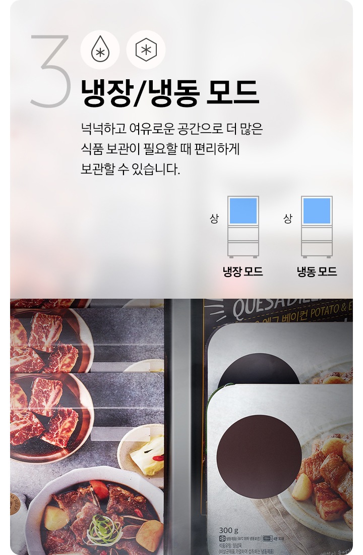 좌측에는 3 냉장 냉동모드 라는 텍스트 및 기능을 나타내는 아이콘 이미지와 냉장고 아이콘 이미지가 있습니다. 기능명 타이틀 아래로는 넉넉하고 여유로운 공간으로 더 많은 식품 보관이 필요할 때 편리하게 보관할 수 있습니다. 라는 기능설명 텍스트가 있습니다. 우측에는 냉장고에 정리된 인스턴트 식품 이미지가 있습니다.