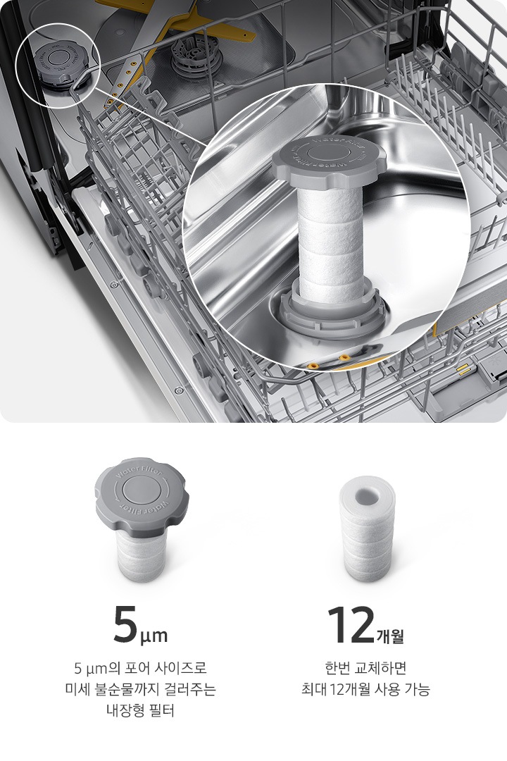 왼쪽 위 캡이 끼워진 내장형 필터. 5㎛. 5㎛의 포어 사이즈로 미세 불순물까지 걸러주는 내장형 필터. 왼쪽 아래 캡 없는 필터. 12개월. 한번 교체하면 최대 12개월 사용 가능. 오른쪽에는 문이 완전히 열린 식기세척기 내부에 설치 되어있는 내장형 필터가 크게 확대되어 보여집니다.    