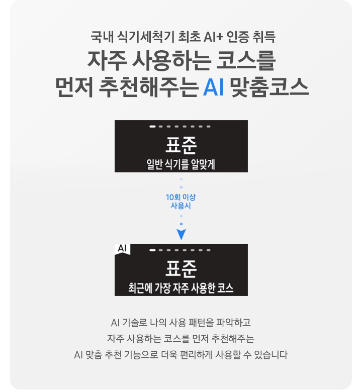 국내 식기세척기 최초 AI+ 인증 취득, 나의 사용 패턴을 파악해 자주 사용하는 코스를 먼저 추천해주는 AI 맞춤 추천. 표준 , 일반 식기를 알맞게. 10회 이상 사용 시. 표준, 최근에 가장 자주 사용한 코스. AI 기술로 나의 사용패턴을 파악하고, 내가 자주 사용하는 코스를 먼저 추천해서 편리하게 사용할 수 있습니다.