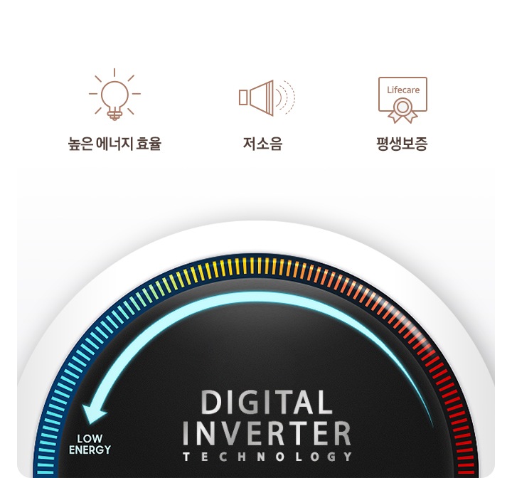 디지털 인버터 컴프레서 높은 에너지 효율, 저소음, 평생보증 문구가 아이콘과 함께 나와있습니다.