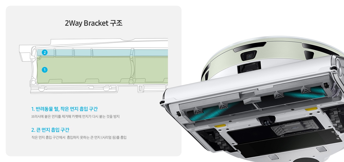 2way 브라켓 구조 1.반려동물 털, 작은 먼지 흡입 구간 브러시에 붙는 것을 방지 2.큰 먼지 흡입 구간 작은 먼지 흡입 구간에서 흡입하지 못하는 큰 먼지 (시리얼 등)을 흡입 오른쪽엔 제트봇 AI브러시가 돌아가는 모습이 보입니다.