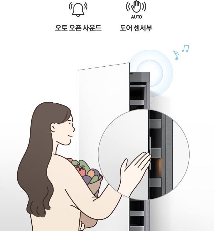 냉장고 도어 센서부를 터치했을때 냉장고 도어가 오토 오픈 사운드와 함께 자동으로 열리는 이미지와 도어 센서부 확대컷 일러스트 이미지 및 내상컷이 나와있습니다.