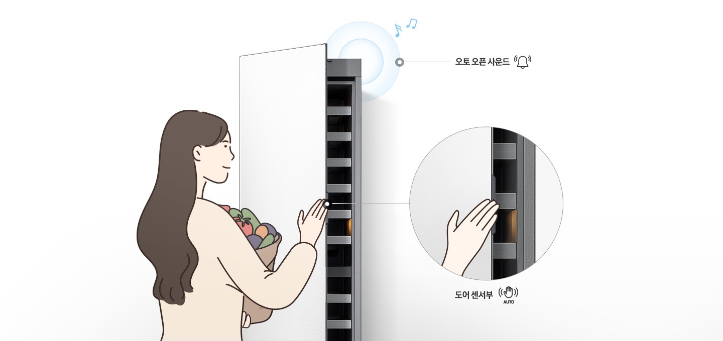 냉장고 도어 센서부를 터치했을때 냉장고 도어가 오토 오픈 사운드와 함께 자동으로 열리는 이미지와 도어 센서부 확대컷 일러스트 이미지 및 내상컷이 나와있습니다.