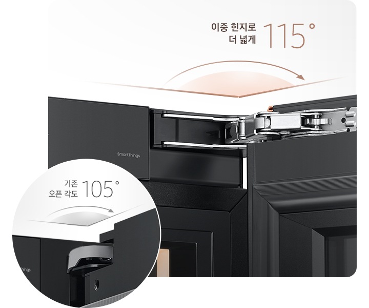 도어 힌지 부분을 확대하여 보여주고 있으며 이중 힌지로 더 넓게 115℃ 문구와 오픈 각도 일러스트가 나와있습니다. 좌측 하단 동그라미 안에는 구모델 도어 힌지 부분이 확대되어 있고 기존 오픈 각도 105℃ 문구와 오픈 각도 일러스트가 나와있습니다.