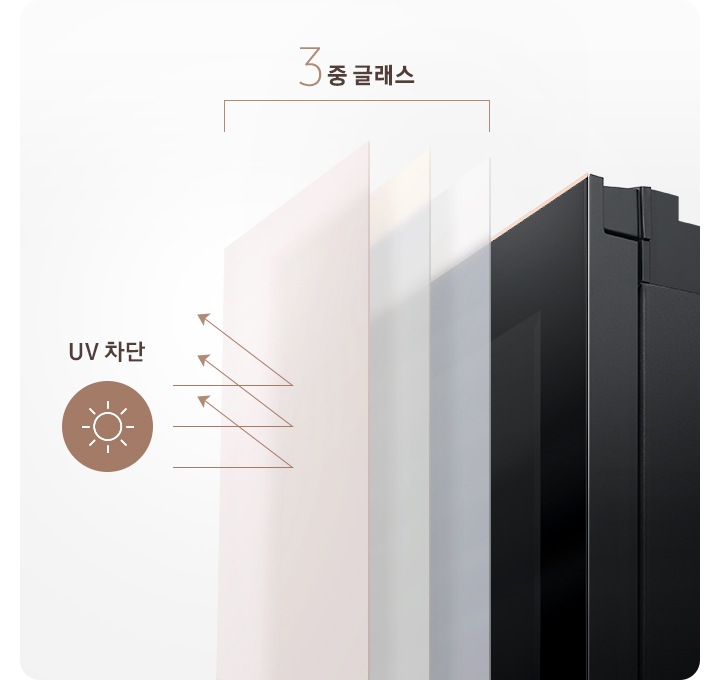 와인 냉장고 3중 글래스 이미지가 나와있고 UV 차단 문구와 아이콘이 표현되어 있습니다.