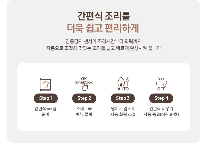 연한 회색의 박스 안, 왼쪽에는 '간편식 조리를 더욱 쉽고 편리하게 진동 감지 센서가 조리시간부터 화력까지 자동으로 조절해 맛있는 요리를 쉽고 빠르게 완성시켜 줍니다.'라는 문구가 적혀 있습니다. 오른쪽 흰색으로 구분 지은 사각 박스 안에는 4가지 단계에 따른 HMR 기능 사용법이 아이콘과 함께 나열되어 있습니다. Step1. 간편식 아이콘 + 간편식 국/탕 준비. Step2. OK SmaetCook 버튼을 누르는 손 아이콘 + 스마트 쿡 메뉴 클릭. Step3. 불꽃 아이콘 옆에 화력 조절 그림과 함께 하단 AUTO 문구 + 넘치지 않도록 자동 화력 조절. Step4. 조리가 완성된 냄비 아이콘 하단 시계 그림과 OFF 문구 + 간편식 데우기 자동 종료(6분 30초).