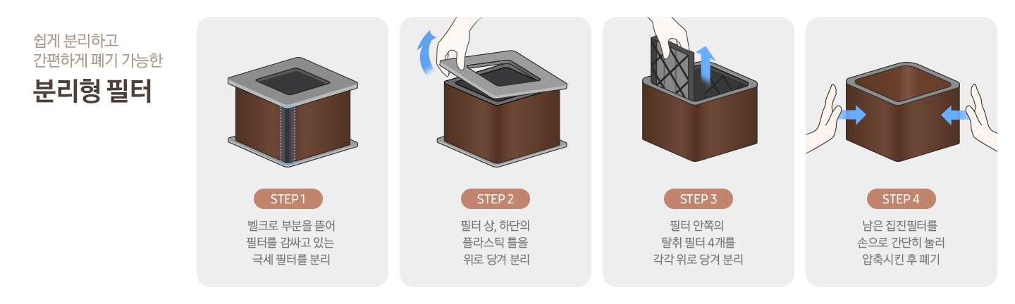 쉽게 분리하고 간편하게 폐기 가능한 분리형 필터 문구 오른쪽으로 BESPOKE 큐브™ Air Infinite Line S 필터의 분리배출 시나리오가 보입니다. Step1. S 필터 이미지가 보입니다. 벨크로 부분을 뜯어 필터를 감싸고 있는 극세 필터를 분리 step2. S 필터 상단의 검은색 사각 테두리를 잡아당겨 분리하는 모습이 보입니다. 필터 상, 하단의 플라스틱 틀을 위로 당겨 분리  step3. 상 하단의 검은색 사각 틀이 모두 분리된 S 필터 내부에서 탈취 필터는 분리하는 모습이 보입니다. 필터 안쪽의 탈취 필터 4개를 각각 위로 당겨 분리 step4. 내부 탈취필터까지 모두 분리된 S 필터를 좌 우에서 손으로 눌러 압축하는 모습이 보입니다. 남은 집진필터를 손으로 간단히 눌러 압축시킨 후 폐기 